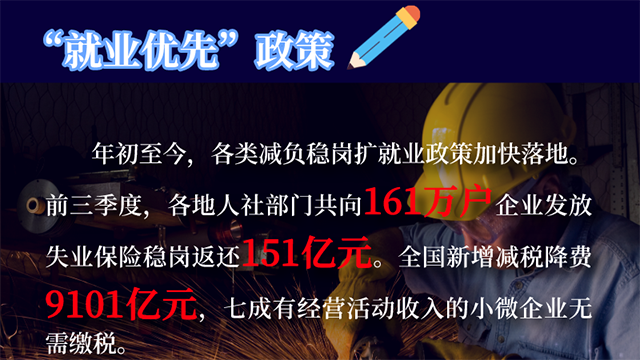 【關(guān)鍵詞解讀中央經(jīng)濟(jì)工作會(huì)議】就業(yè)！